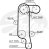 Jogo de correias dentadas PowerGrip®