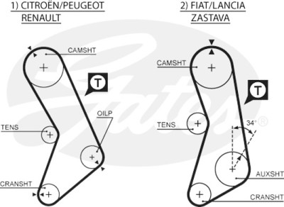 Jogo de correias dentadas PowerGrip®