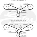 Jogo de correias dentadas PowerGrip®