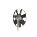 Ventilador, refrigeração do motor
