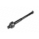 Articulação axial, barra de acoplamento
