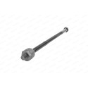 Articulação axial, barra de acoplamento