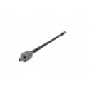Articulação axial, barra de acoplamento
