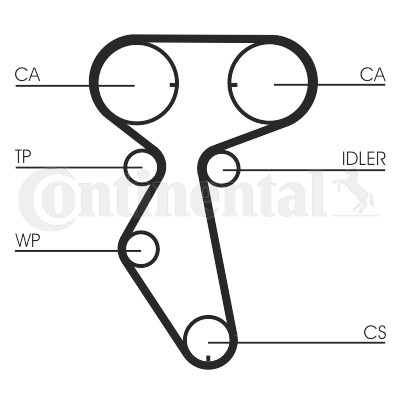Bomba de água ContiTech CT887WP2 + kit de correia dentada
