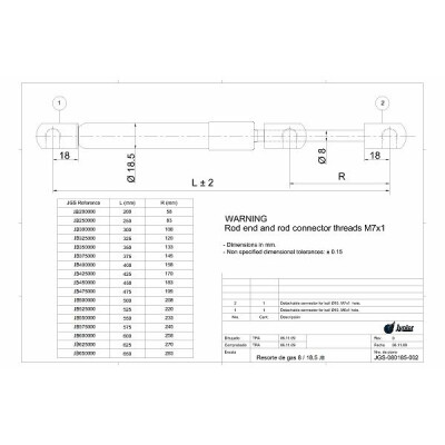 Mola pneumática, porta-malas/compartimento de carga JUNIOR JB525550