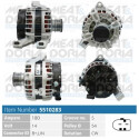 Alternador