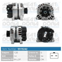 Alternador