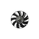 Ventilador, refrigeração do motor