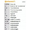 Conjunto de correias dentadas ContiTech CT987K2