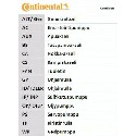 Correia dentada ContiTech CT-987