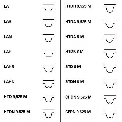 Correia dentada ContiTech CT1139