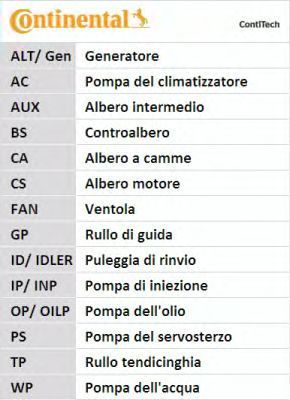 Kit bomba d'água + correia dentada ContiTech CT1065WP2