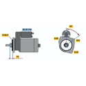 Motor de arranque