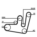 Jogo de correias trapezoidais estriadas