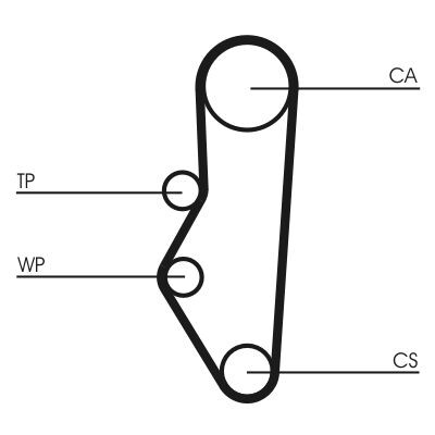 Jogo de correias dentadas