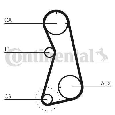 Conjunto de correias dentadas CONTINENTAL CTAM CT872K2