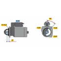 Motor de arranque