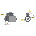 Motor de arranque