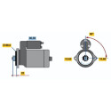 Motor de arranque
