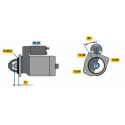 Motor de arranque