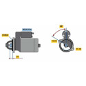 Motor de arranque