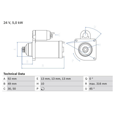 Motor de arranque