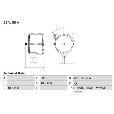 Alternador