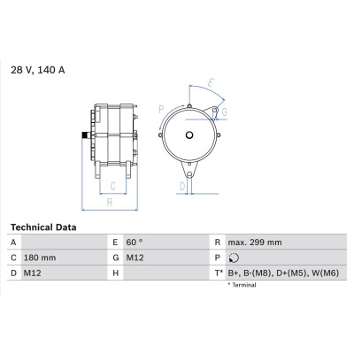 Alternador