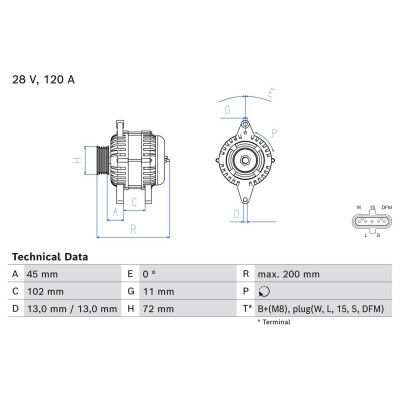 Alternador