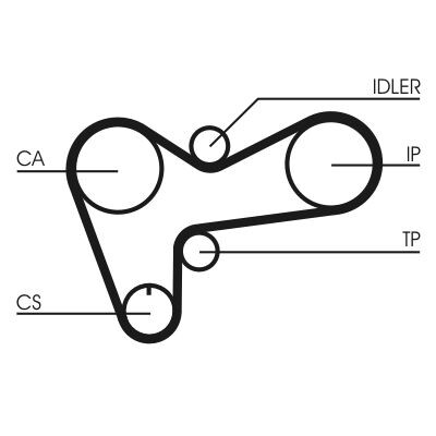 Correia dentada