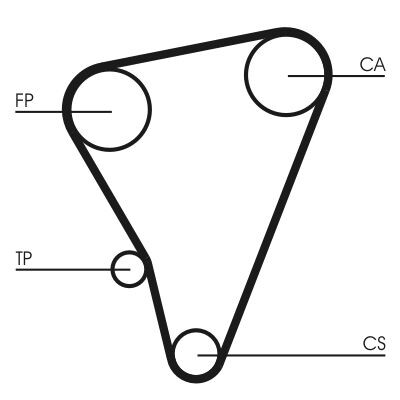 Correia dentada