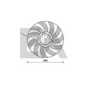 Ventilador, refrigeração do motor