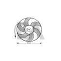 Ventilador, refrigeração do motor
