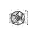 Ventilador, refrigeração do motor