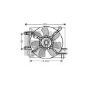Ventilador, refrigeração do motor