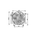 Ventilador, refrigeração do motor