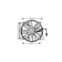 Ventilador, refrigeração do motor