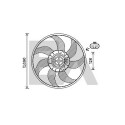 Ventilador, refrigeração do motor