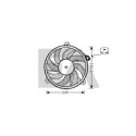 Ventilador, refrigeração do motor