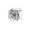 Ventilador, refrigeração do motor