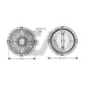 Ventoinha do ventilador, refrigeração do motor