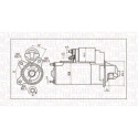 Motor de arranque