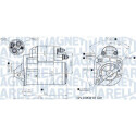 Motor de arranque