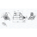 Motor de arranque