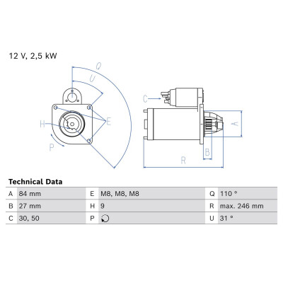 Motor de arranque