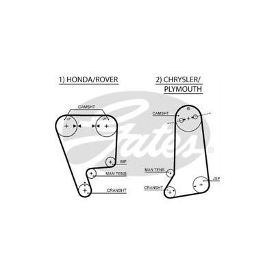 Correia dentada PowerGrip®