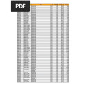 Kit de embreagem BLUEPRINT ADG030159C
