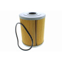 Filtro de óleo